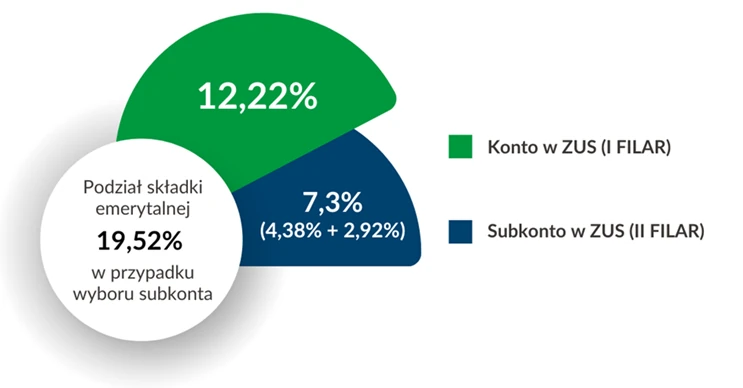 subkonto